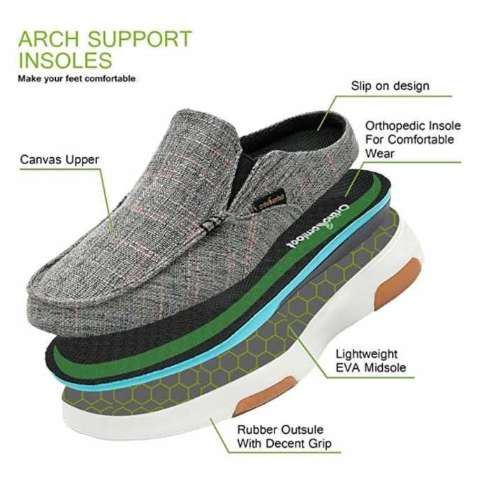 Layered view of OrthoComfoot Women's Arch Support Shoes. Image credit: Amazon