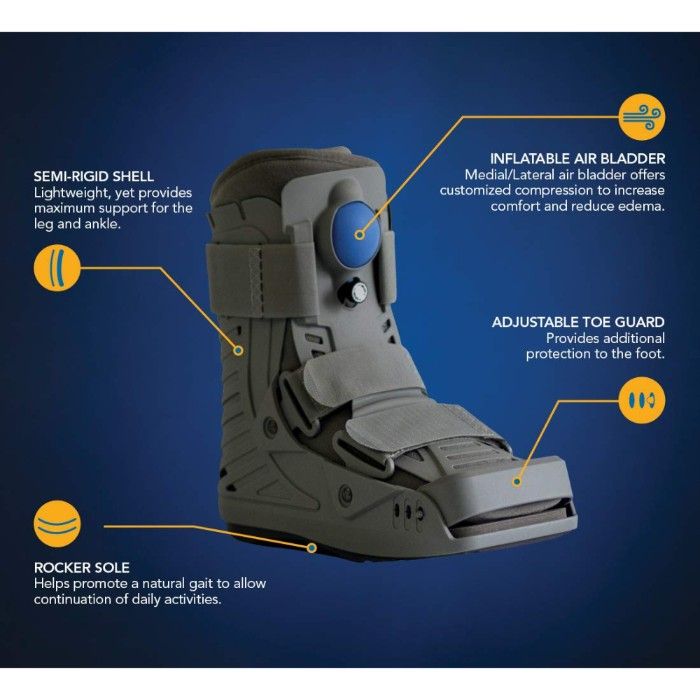 Marketing page of United Orthos 360 Air Walker Ankle Fracture Boot. Image credit: Amazon